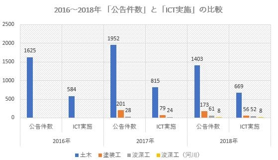 6p_ict活用状況グラフ