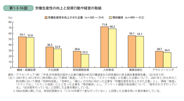 SCSK株式会社