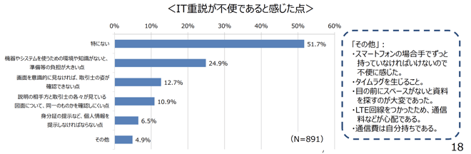 IT重説が不便であると感じた点