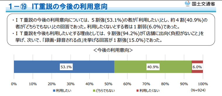 IT重説_今後の利用意向-1