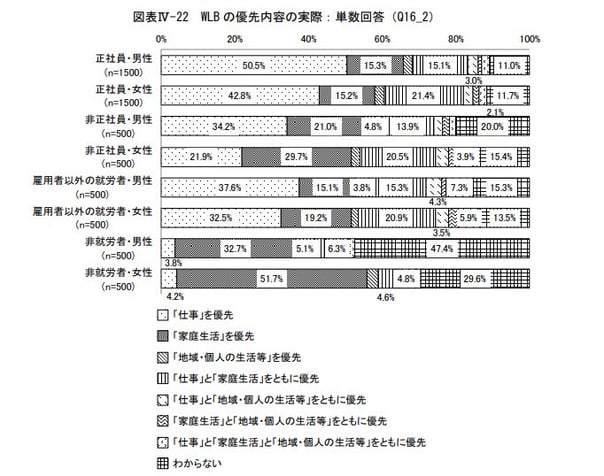 WLB優先2