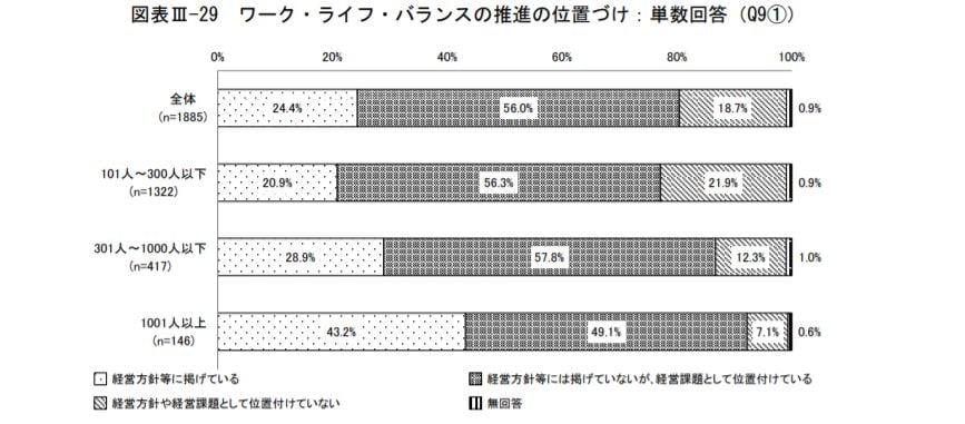 と は ライフ バランス ワーク