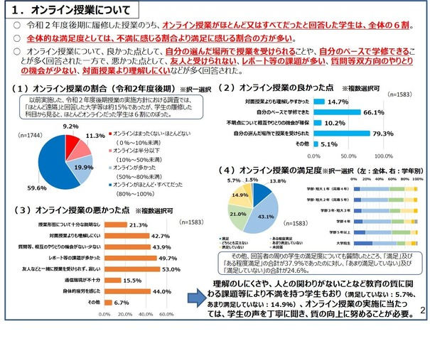 オンライン授業の満足度