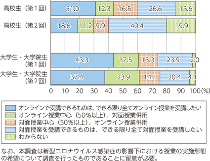 学生の満足度調査