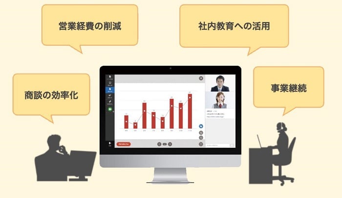 オンライン商談6つのメリットとは コツや成功している事例も紹介 テレワークナビ