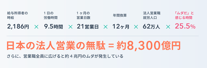 営業の無駄