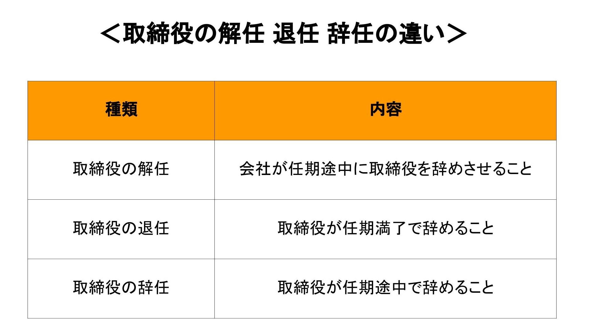 取締役会　解任　退任　辞任　違い