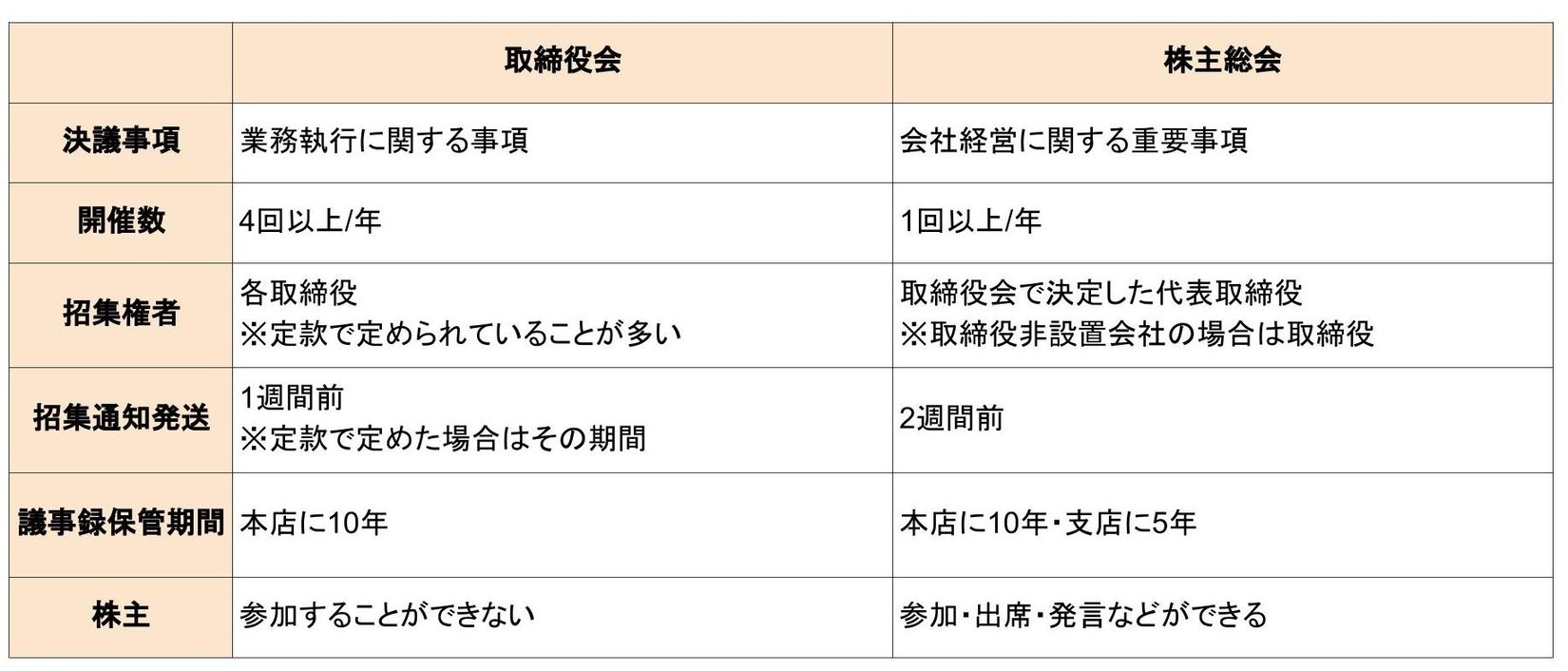 取締役会とは?法務初心者が押さえるべき3つの運営ポイントを簡単に説明|ブイキューブのはたらく研究部