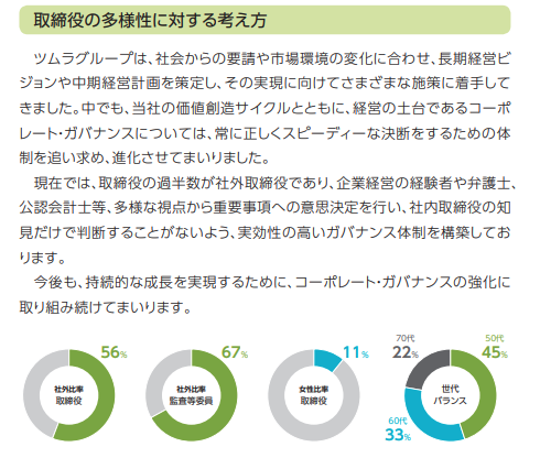 事業報告書　例
