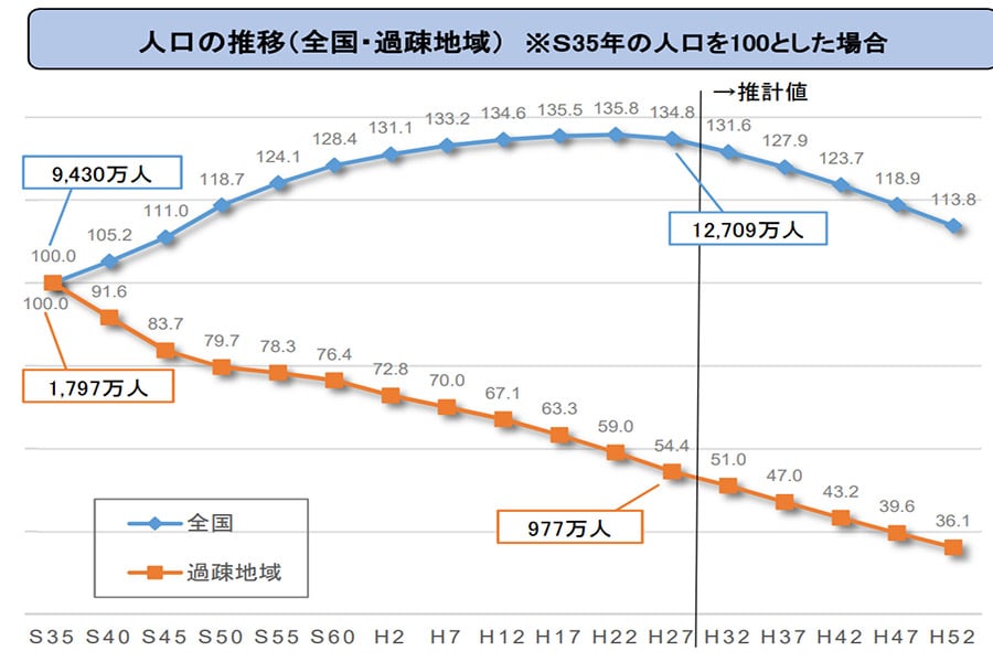 なぜ遠隔授業が注目されるのか？教育業界の現状