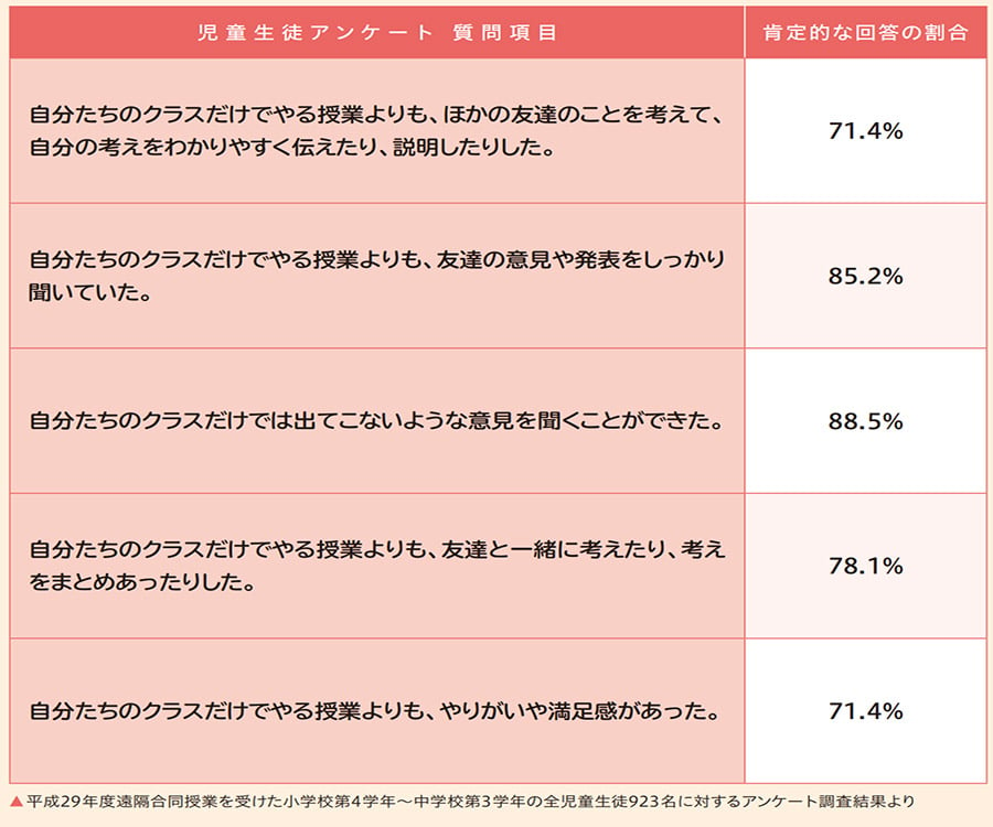 blog_distance-classroom_05