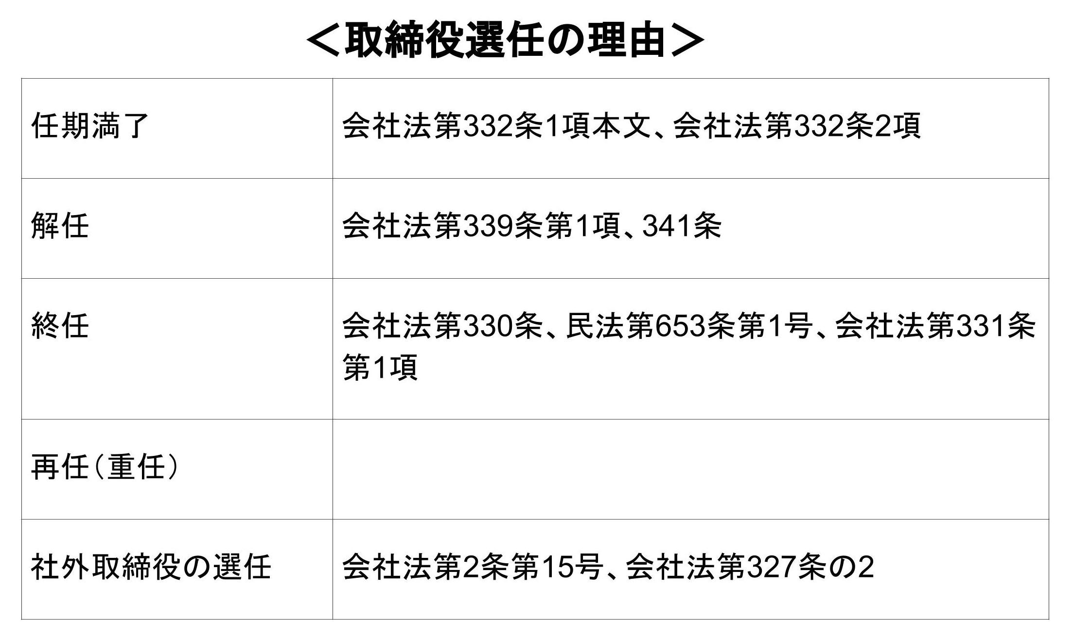 取引先　選任　理由　一覧