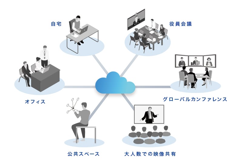 Web会議とテレビ会議の違い