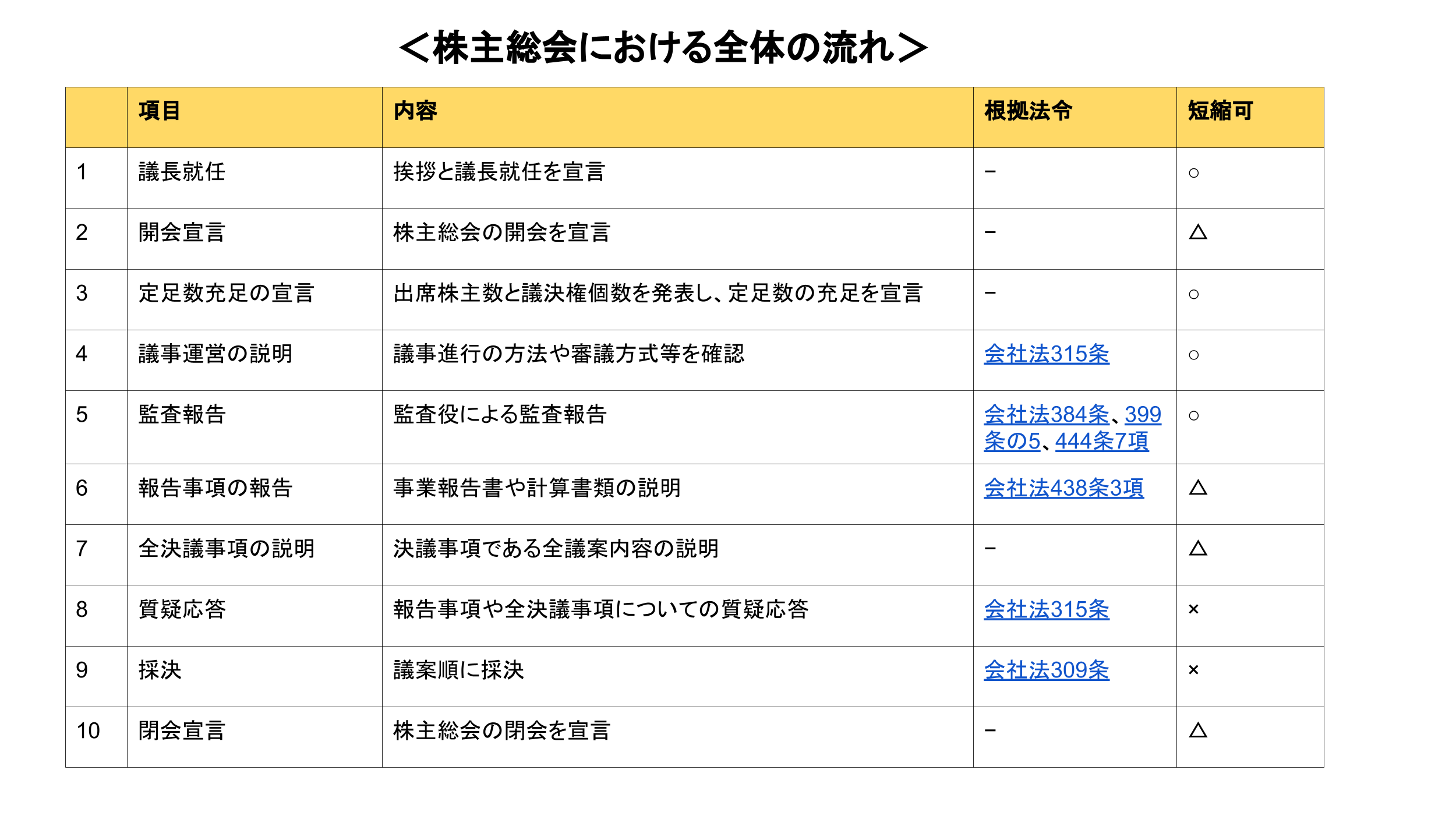 総会進行マニュアル: 通常総会の進め方 – 【総会】町内会の進行台本 – FGPO