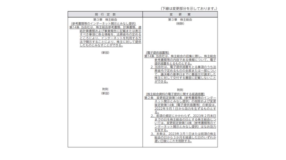 株主総会　資料　電子提供措置