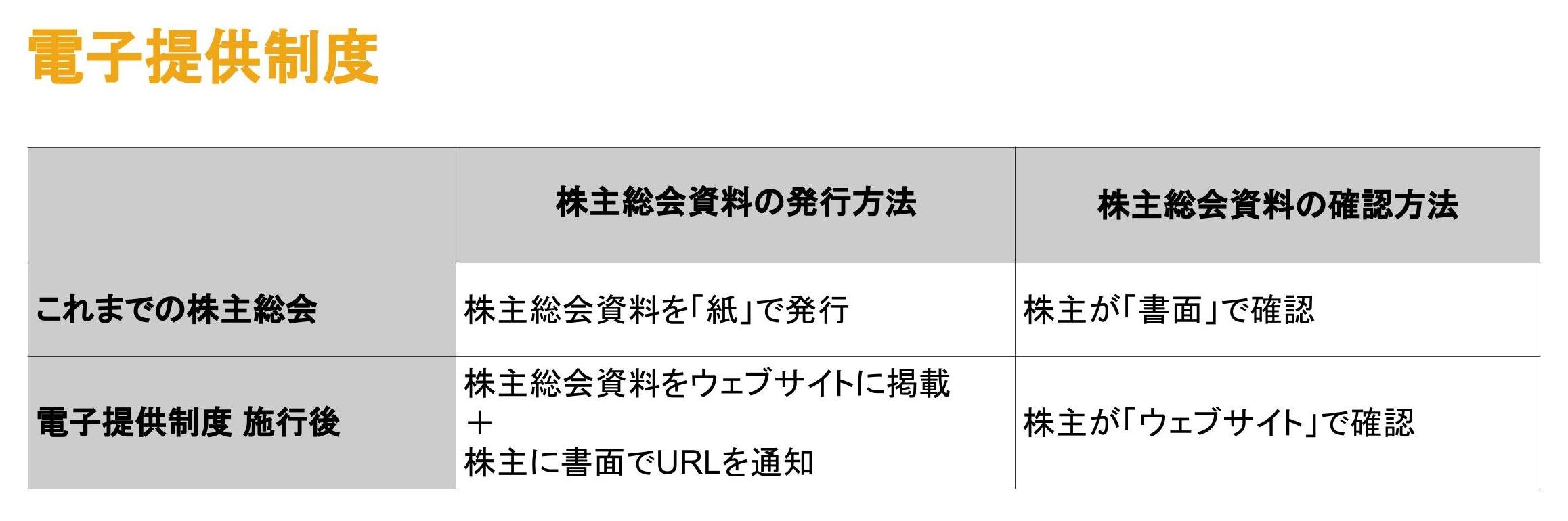 電子提供制度 概要