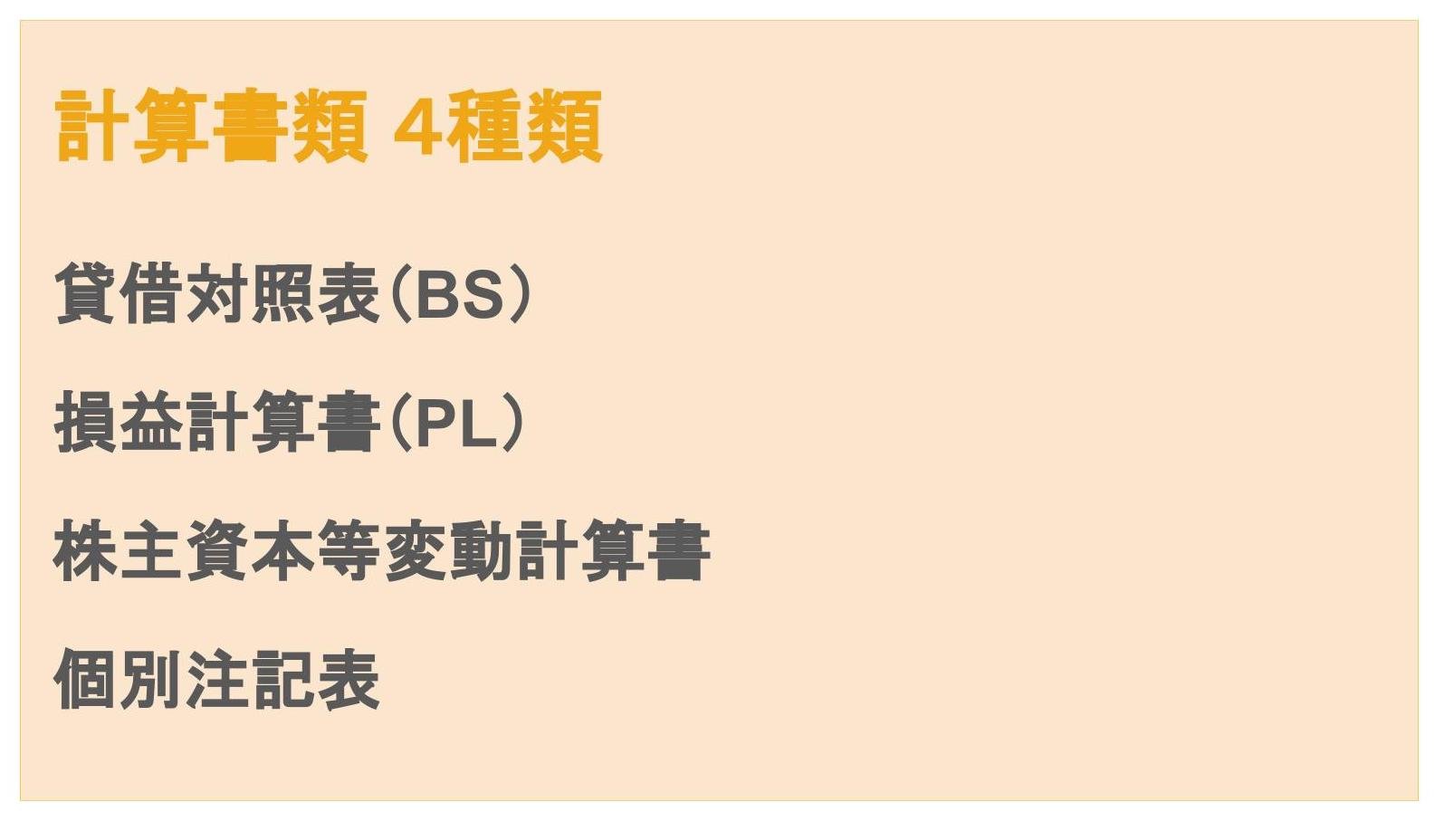 株主総会　計算書類　一覧