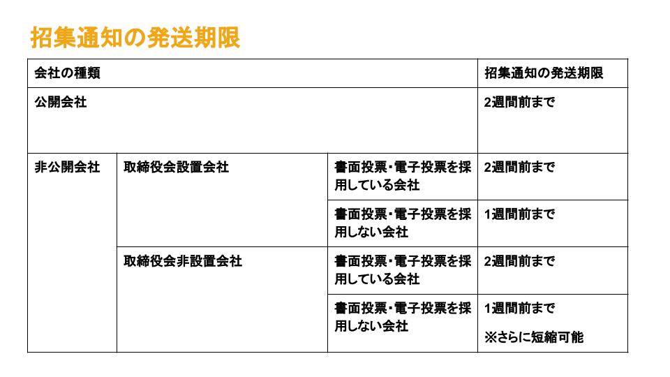 株主総会　招集通知　発送期限　スケジュール サンプル 例 一覧