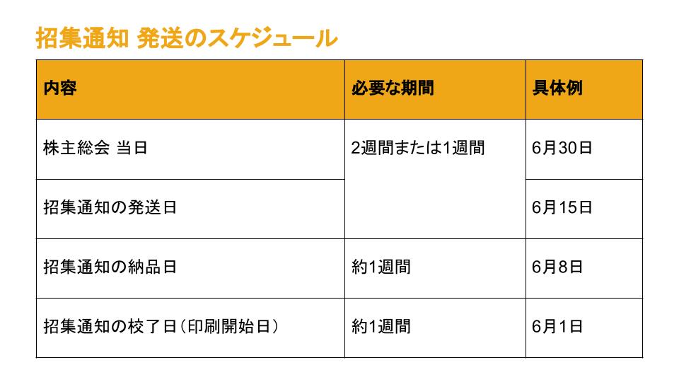 株主総会 招集通知 発送 スケジュール