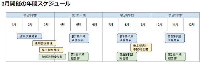 株主総会　スケジュール　3月