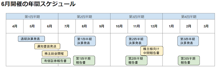 株主総会　スケジュール　6月