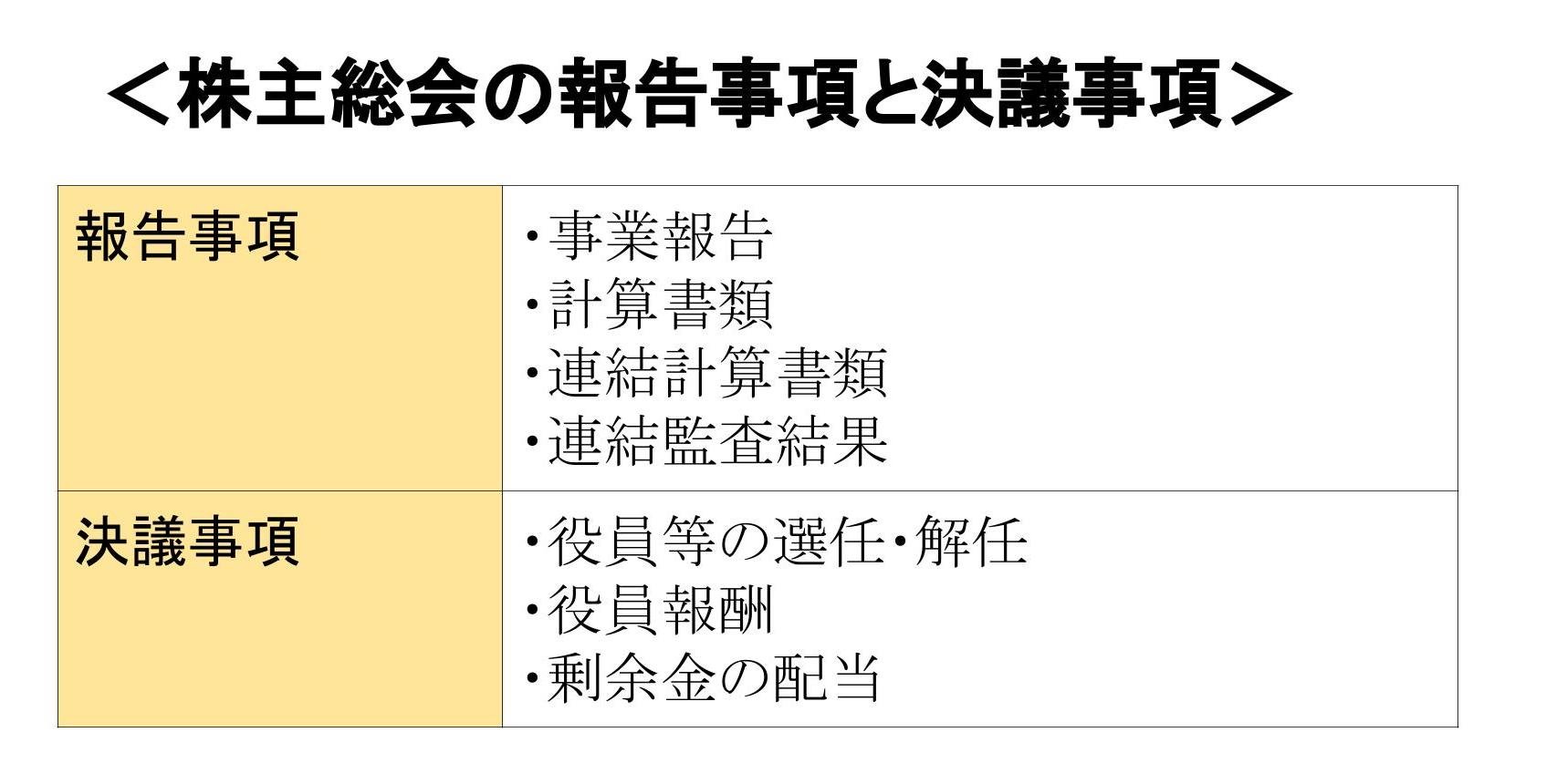 株主総会の議案は何にすればよい?決め方や記載例を紹介|ブイキューブのはたらく研究部