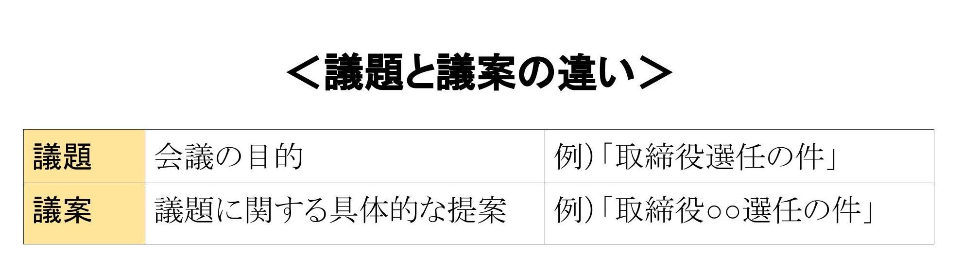 株主総会　議案　議題　違い　比較