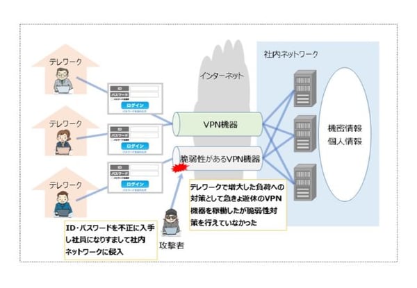 blog_how-to-secure7