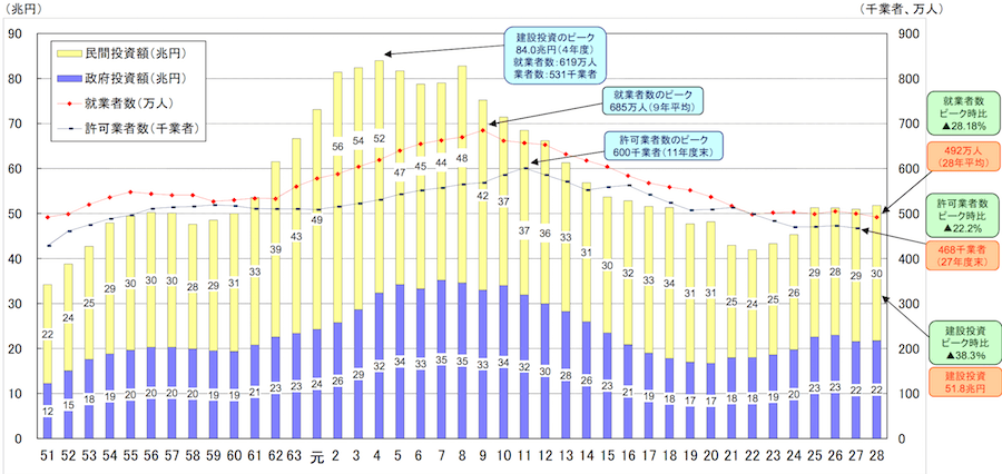 blog_ict_construction02