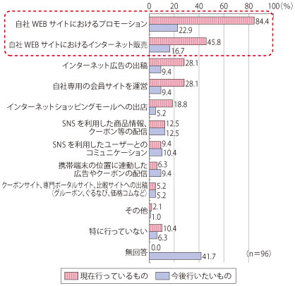 第1部　特集　「スマートICT」の戦略的活用でいかに日本に元気と成長をもたらすか