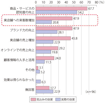 blog_increase_sales_03_03