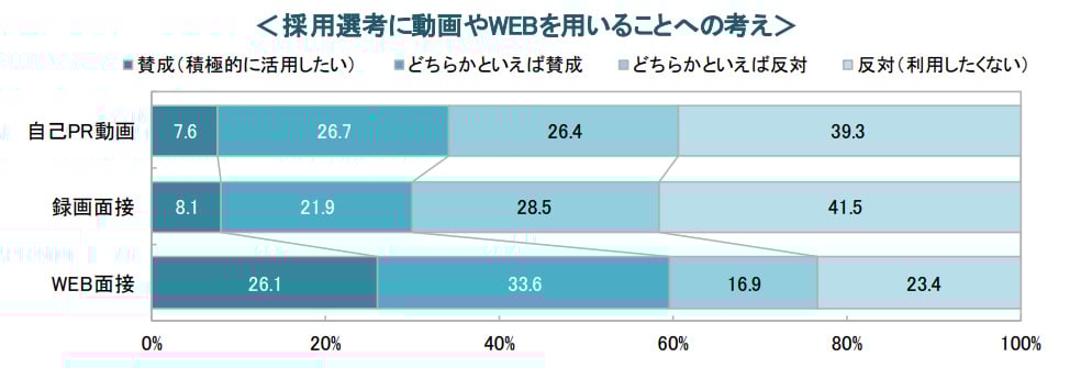 求職者にとってのメリット
