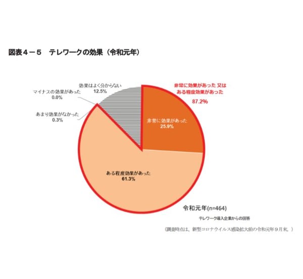 blog_introduce-telework_02-1