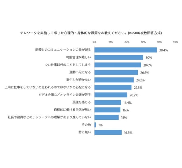 blog_introduce-telework_03-1