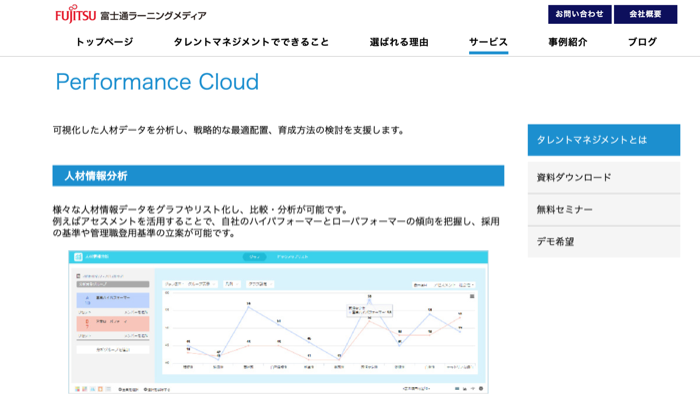Performance Cloud