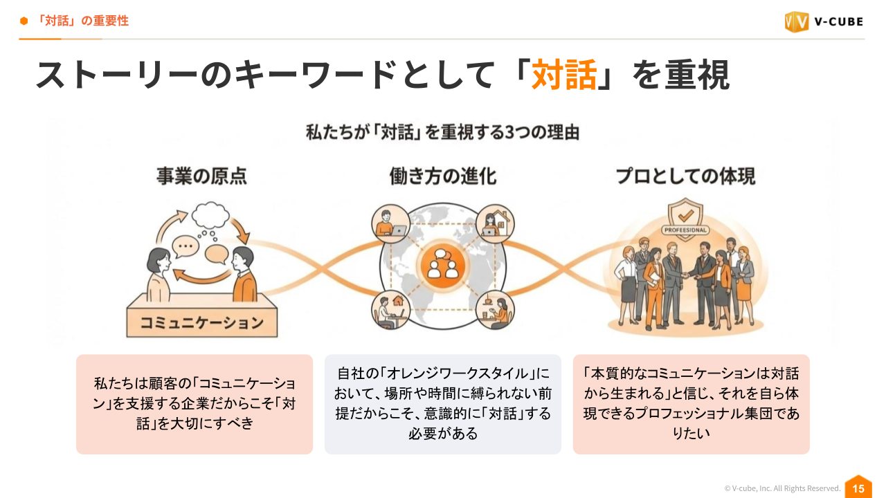 採用強化につなげるオフィスづくり【実践編】働く環境で導く人的資本経営|ブイキューブのはたらく研究部
