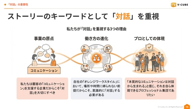 採用強化につなげるオフィスづくり【実践編】働く環境で導く人的資本経営|ブイキューブのはたらく研究部