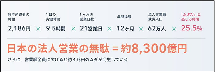 ②営業のコスト削減