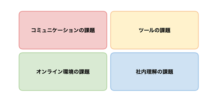 オンライン営業の4つの課題