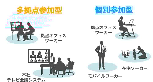 オンライン研修とは