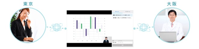 メリット①:離れた場所でも研修を受けられる
