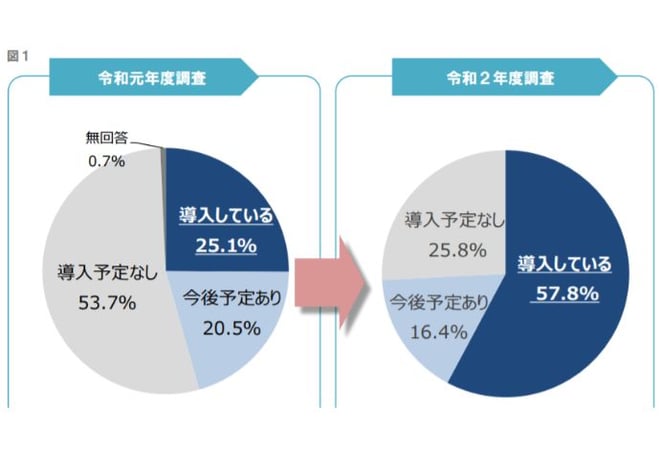 blog_sales_telework_06
