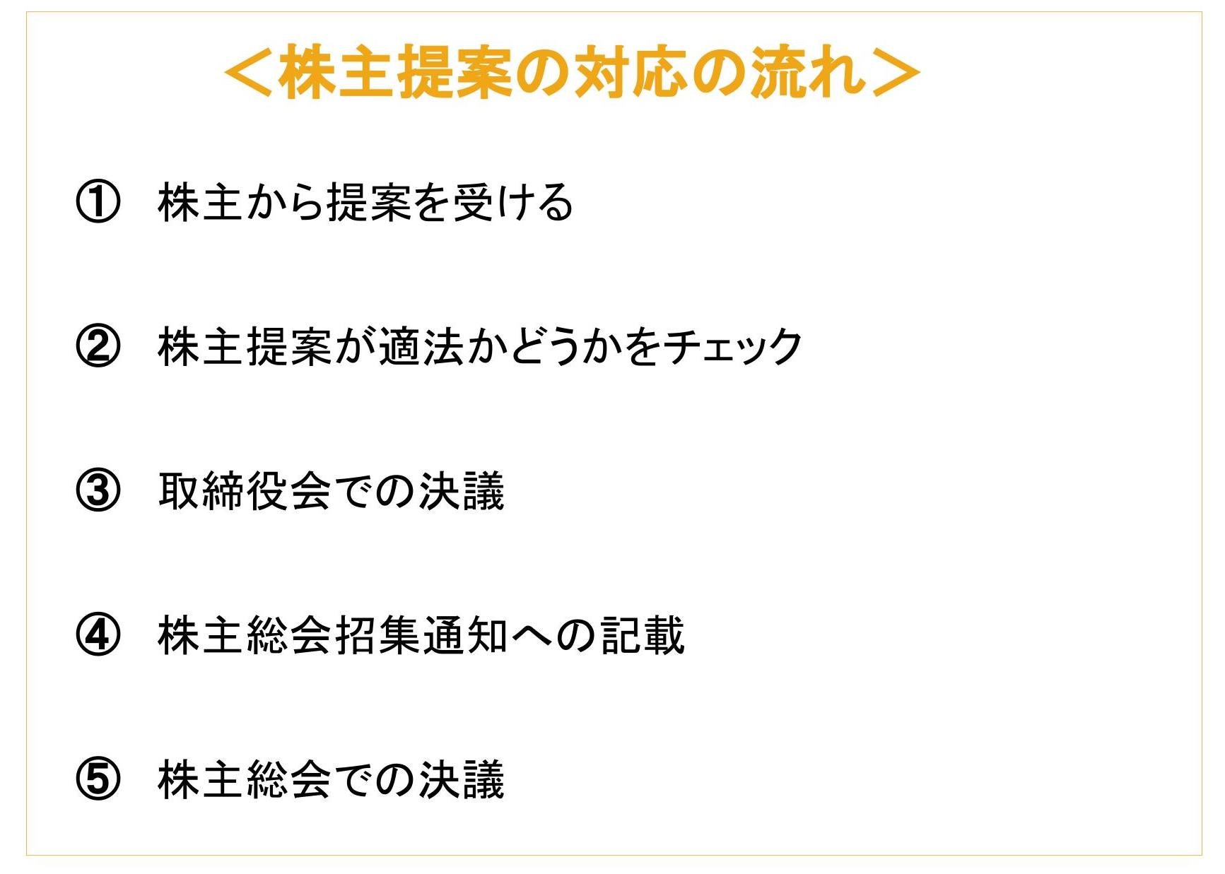 blog_shareholder-proposal_2