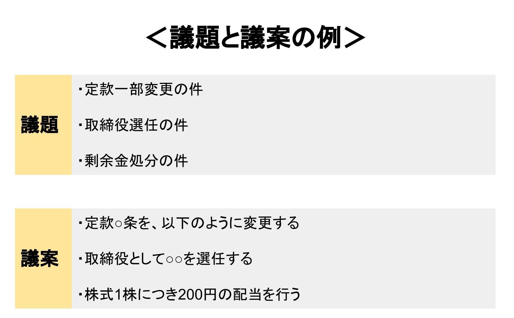 blog_shareholder-proposal_6