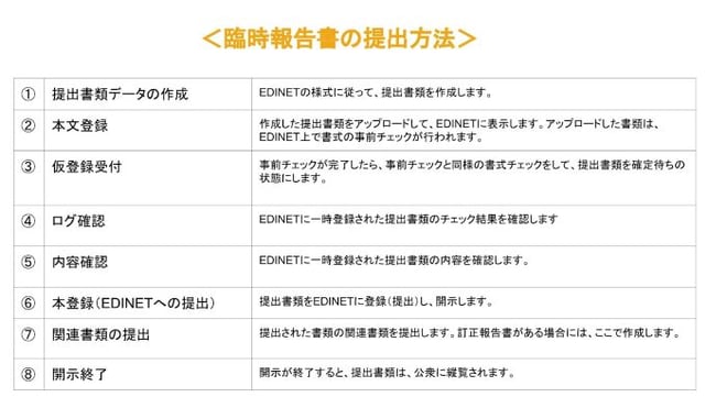 株主総会　臨時報告書　提出方法