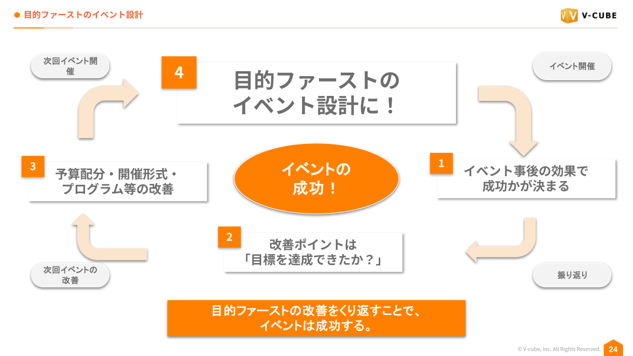 blog_strategic-office-event-design-roi_01