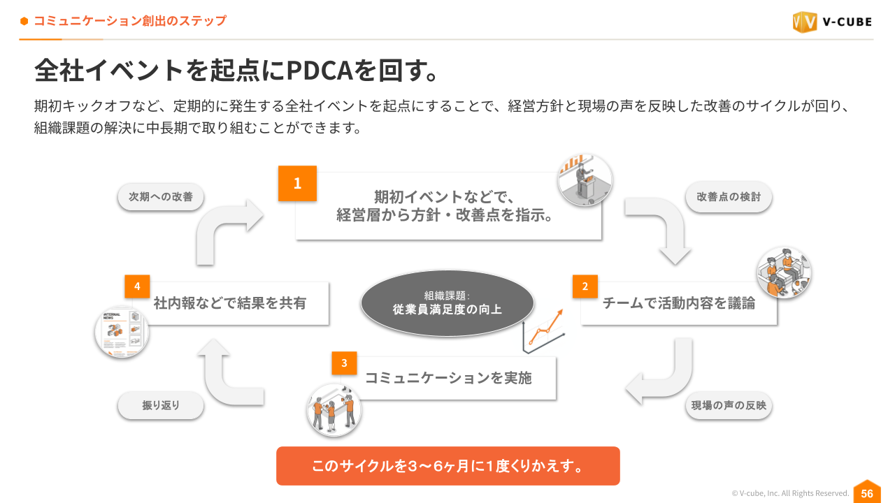 blog_strategic-office-event-design-roi_04