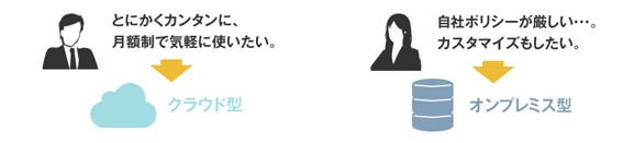 Web会議システムとは？