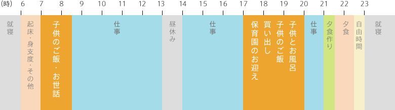 テレワークする1日のスケジュール