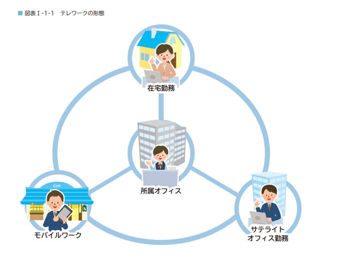テレワークとは